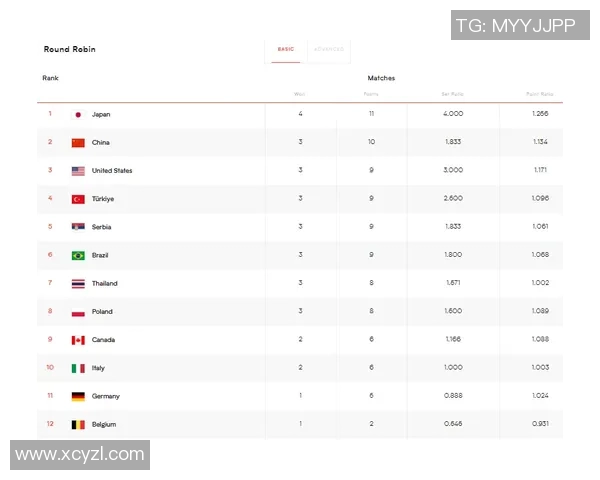 北京排球队以57分领跑总决赛积分榜展现强劲实力和团队合作精神