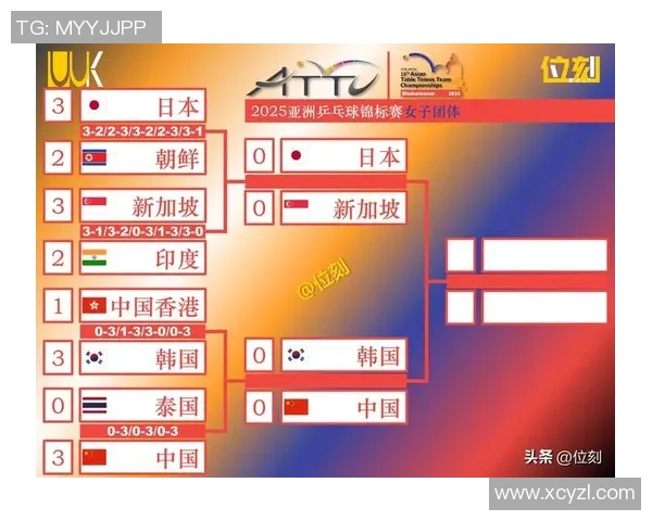 广州乒乓球队在全国灵活性排行榜中荣登第四名引发热议