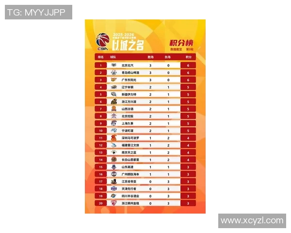 篮球意识排行榜揭晓上海篮球队荣登榜首引发热议