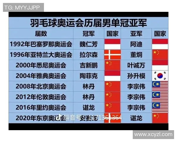 羽毛球耐力排行榜揭晓北京羽毛球队荣获第二名佳绩 羽毛球耐力排行榜揭晓北京羽毛球队荣获第二名佳绩